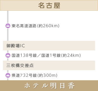 名古屋からお車でのアクセス
